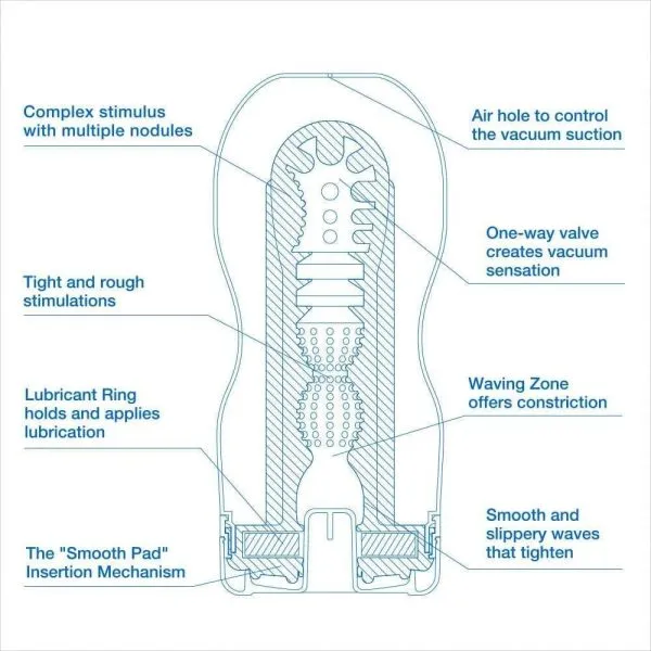 TENGA Einweg-Masturbator Cool Edition TENGA Einweg-Masturbator Cool Edition